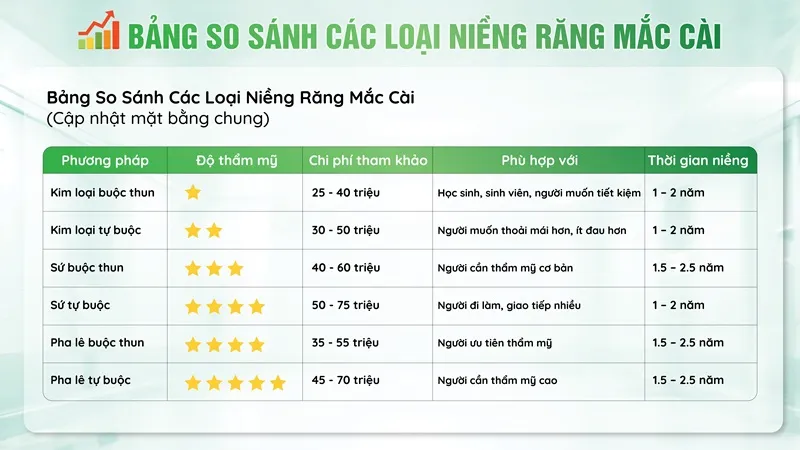 bang-so-sanh-cac-loai-nieng-rang-mac-cai.jpg